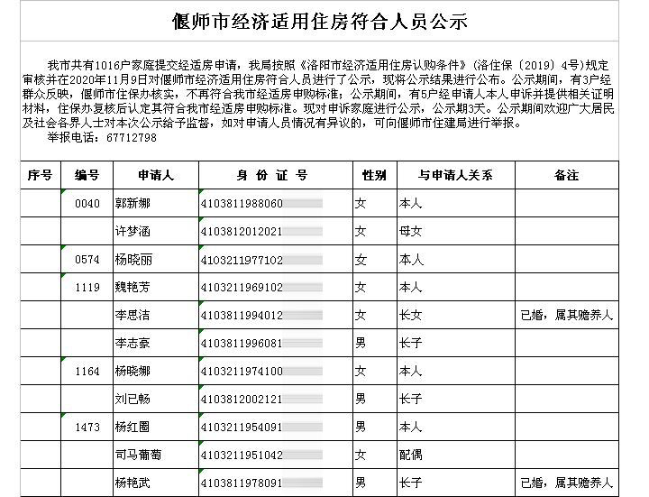 偃师市经济适用住房符合人员公示.JPG