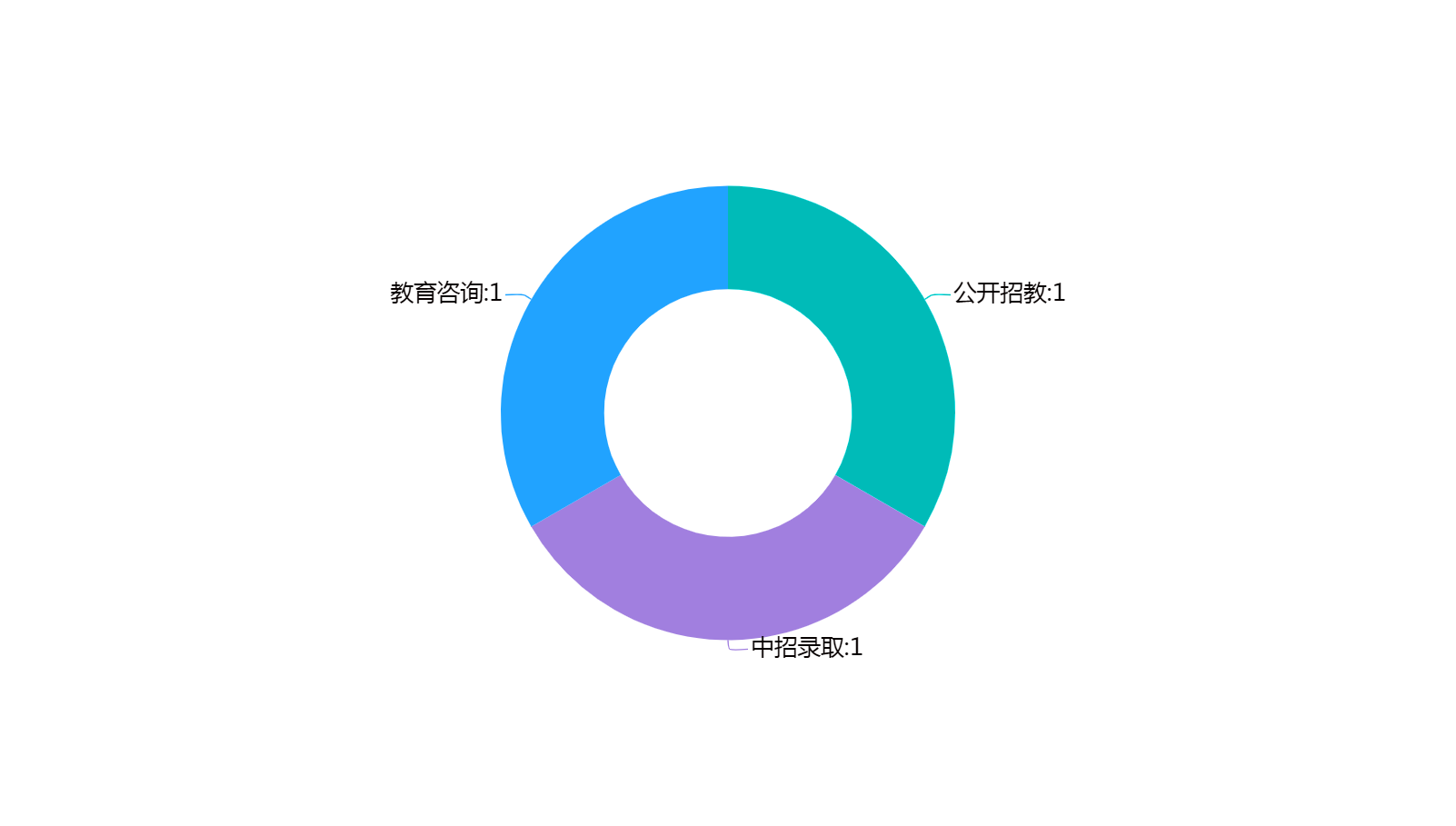 环形图 - 副本_副本.png