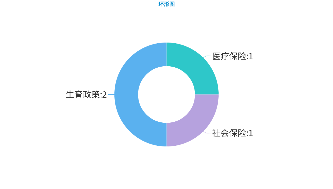 8月留言统计.png