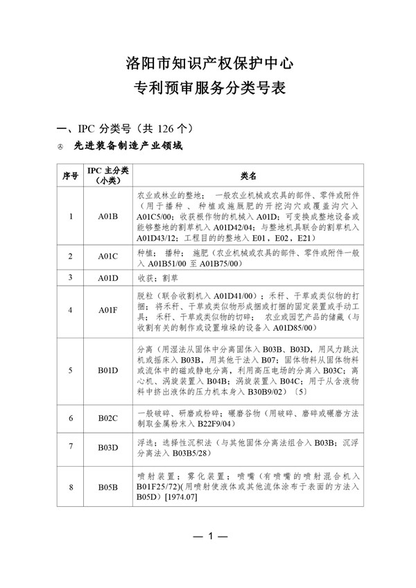 洛阳市知识产权保护中心专利预审可受理的分类号表.jpg