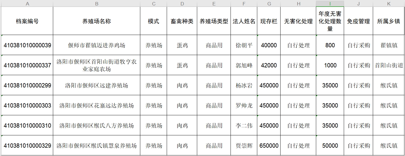 养殖场名单..png