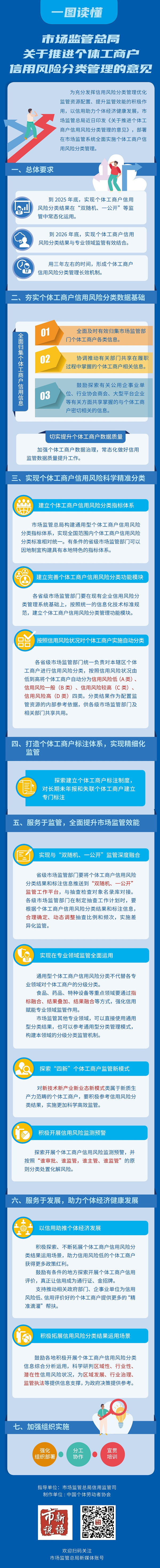 个体户_副本.jpg