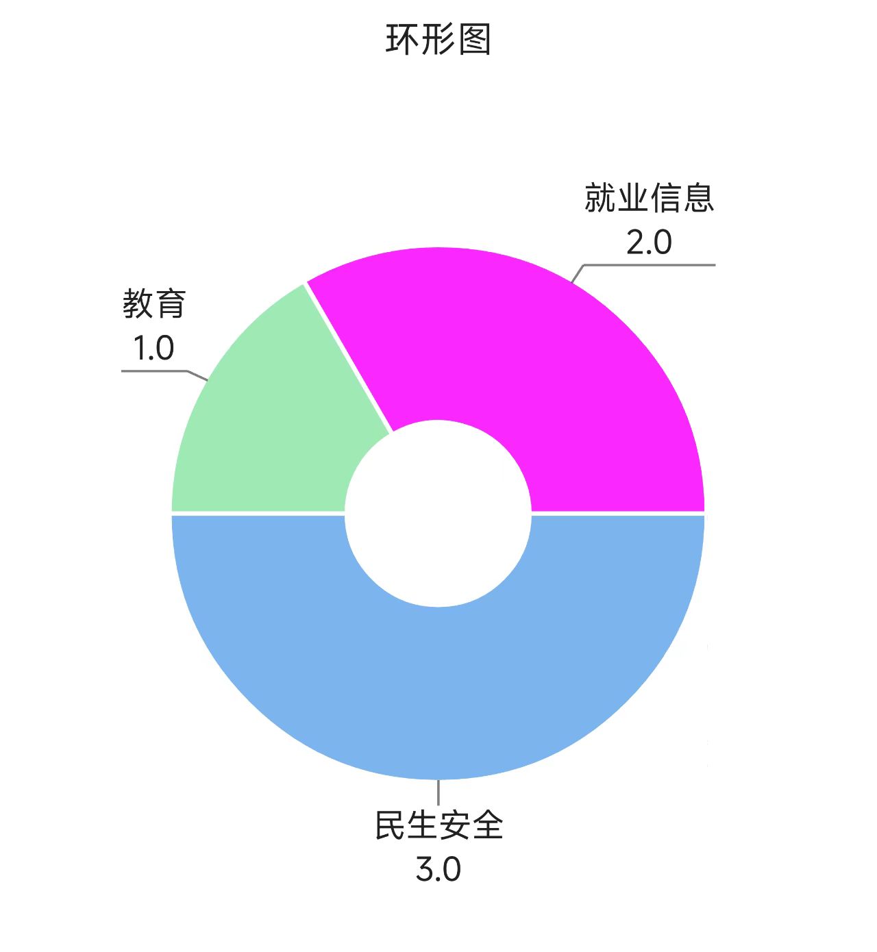 6月留言统计.jpg